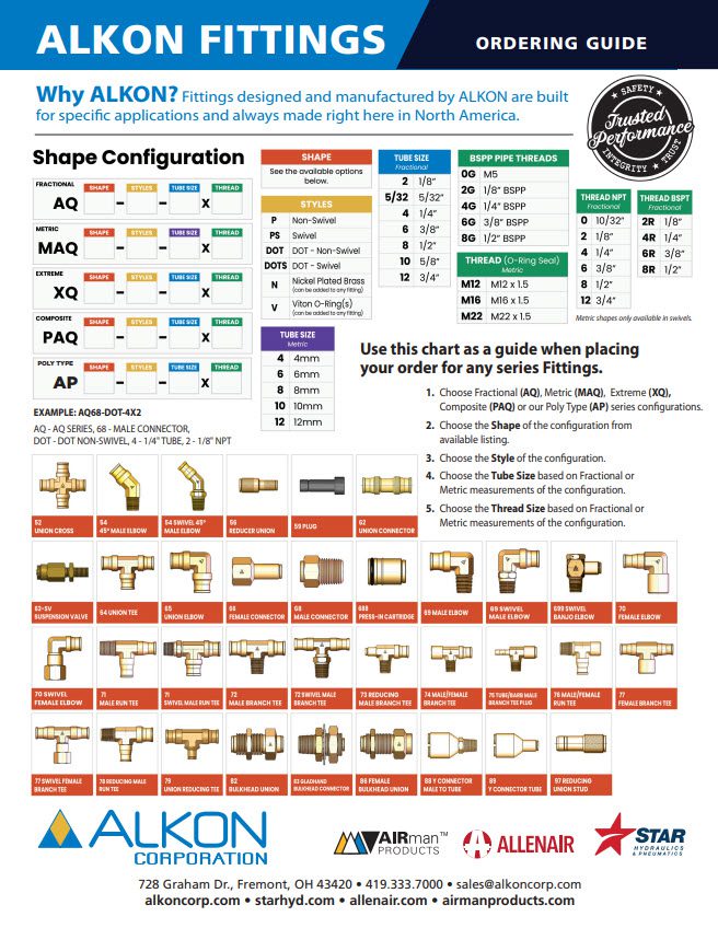 Alkon Fittings Order Guide Cover Image