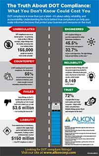 DOT Infographic